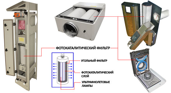 Фотокаталитические фильтры