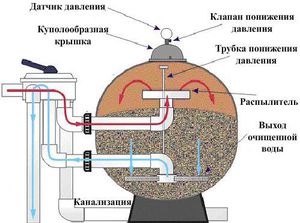 Фильтрующее устройство