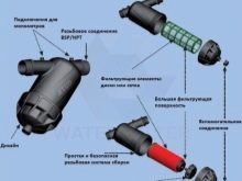 фильтр-грубой-очистки-воды-виды-тонкости-выбора-и-монтаж-12.jpg