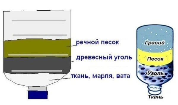 может-ли-быт-полезен-фильтр-для-воды4-600x355.jpg
