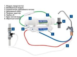 Схема Гейзер Престиж