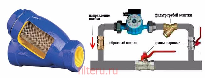 Как установить фильтр в систему отопления загородного дома