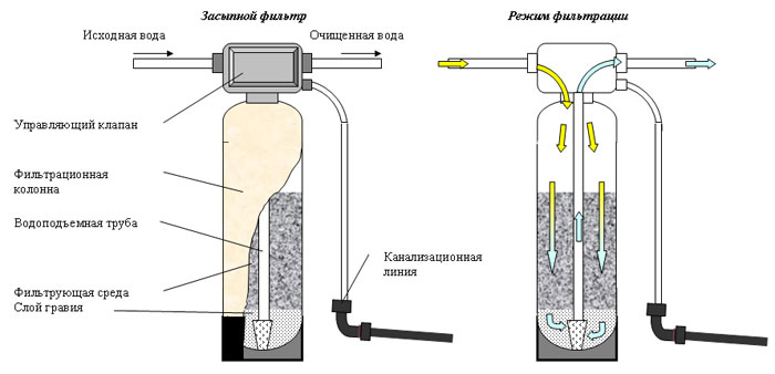 фильтр для воды извести