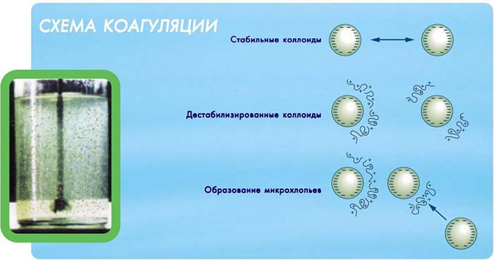 Известковая вода как чистить