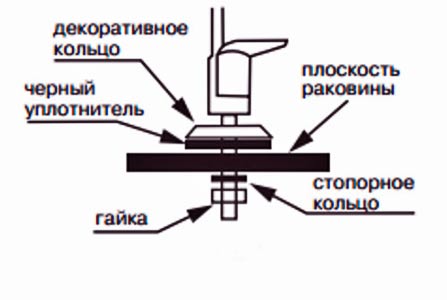 Установка крана для подачи очищенной воды