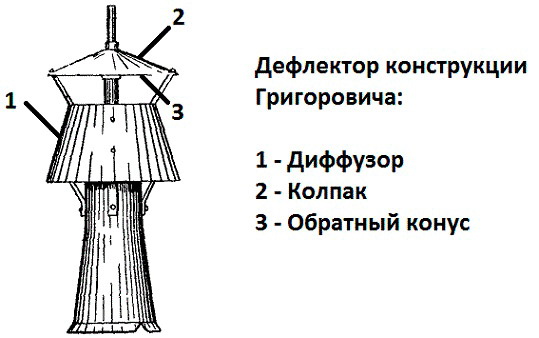 Функционирование угольного фильтра в вытяжке