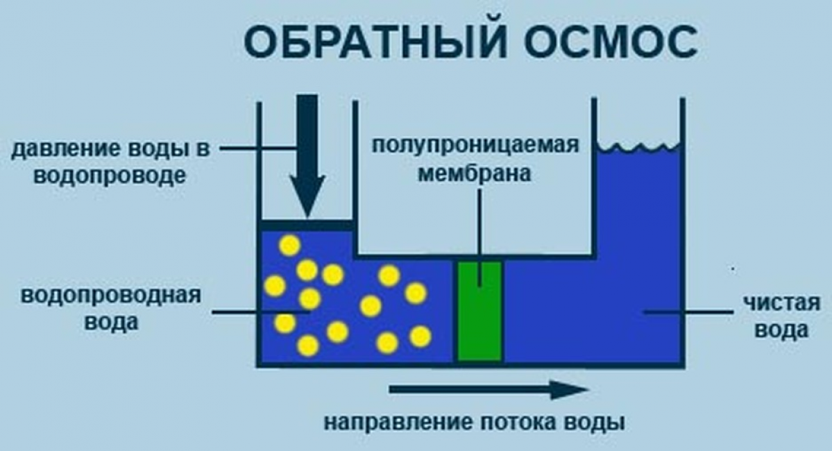 Мембранный фильтр