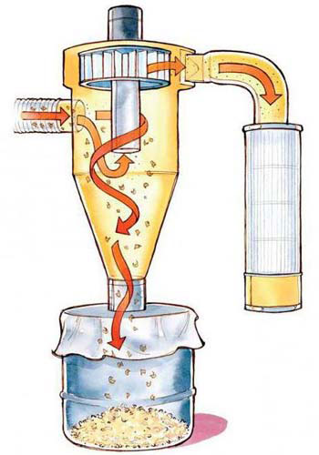 принцип сборки циклона для бытовых пылесосов