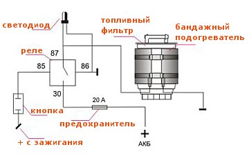 подогреватель дизельного фильтра своими руками