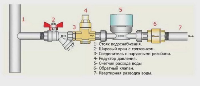 установка-счетчика-воды-схема