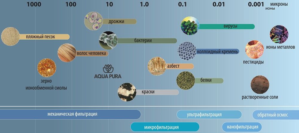 Фильтр предварительной очистки воды: зачем он нужен, устройство и советы по выбору