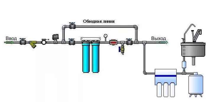 Схема установки главного фильтра