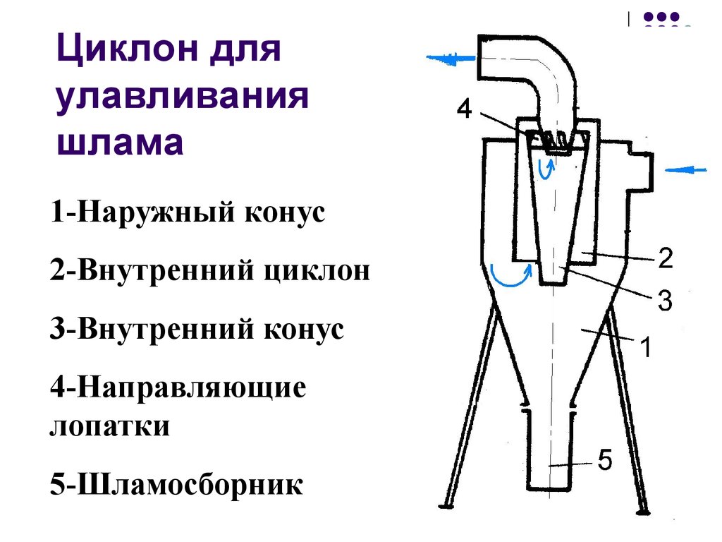 Циклон для извлечения стружки своими руками: чертеж, изготовление