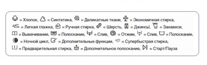 Значение обозначений ПКП CMA Ariston